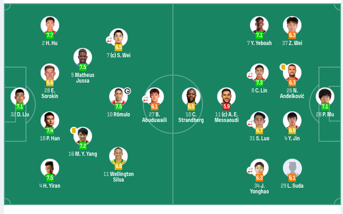 成都蓉城1-0力克青岛海牛 罗慕洛头球破门牟鹏飞