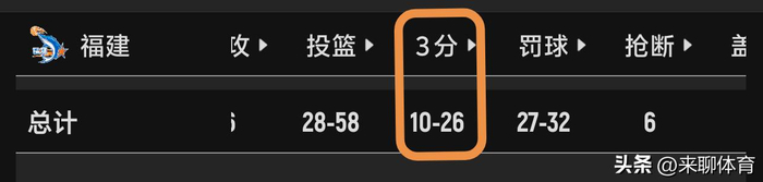 广东男篮收官战失利无缘前四 杜锋点出三大败因