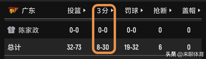 广东男篮收官战失利无缘前四 杜锋点出三大败因