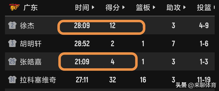 广东男篮收官战失利无缘前四 杜锋点出三大败因